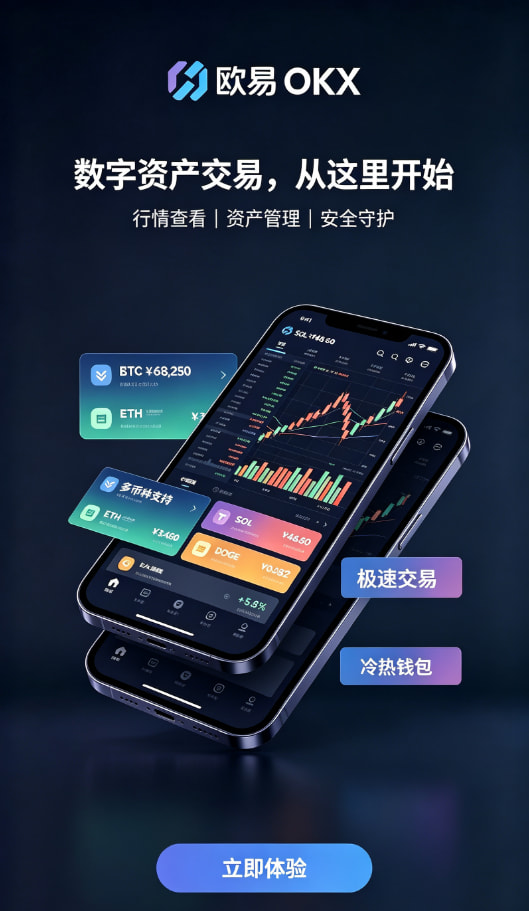 交易界面体验